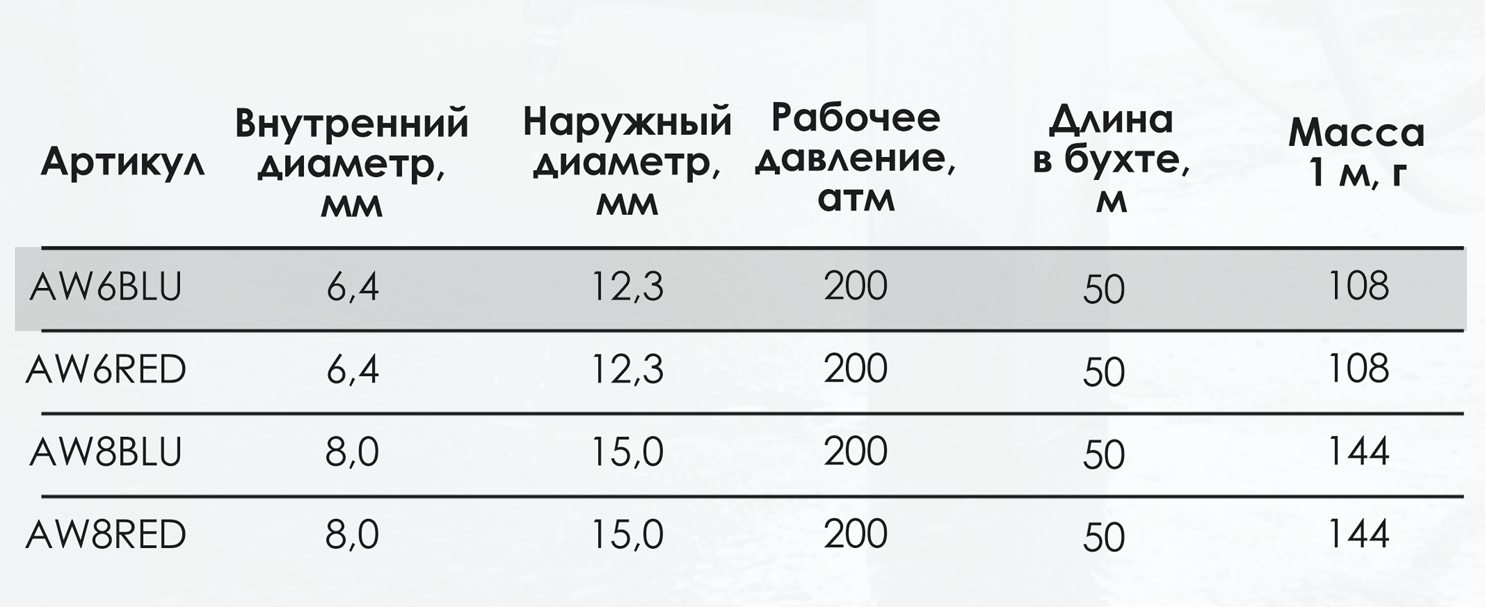Миниатюра изображения товара 3